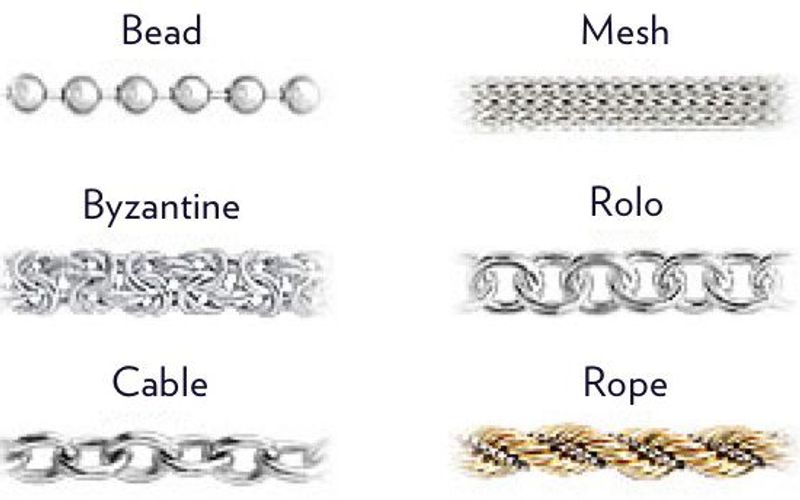 Chain Types Chain Types